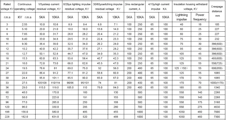 11kv, 22kv, 33kv Metal Oxide Polymeric Lightning Surge Arrester (10kA)