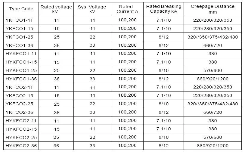 11kv-12kv 100A/200A Porcelain Dropout/Cutout/Expulsion Fuse