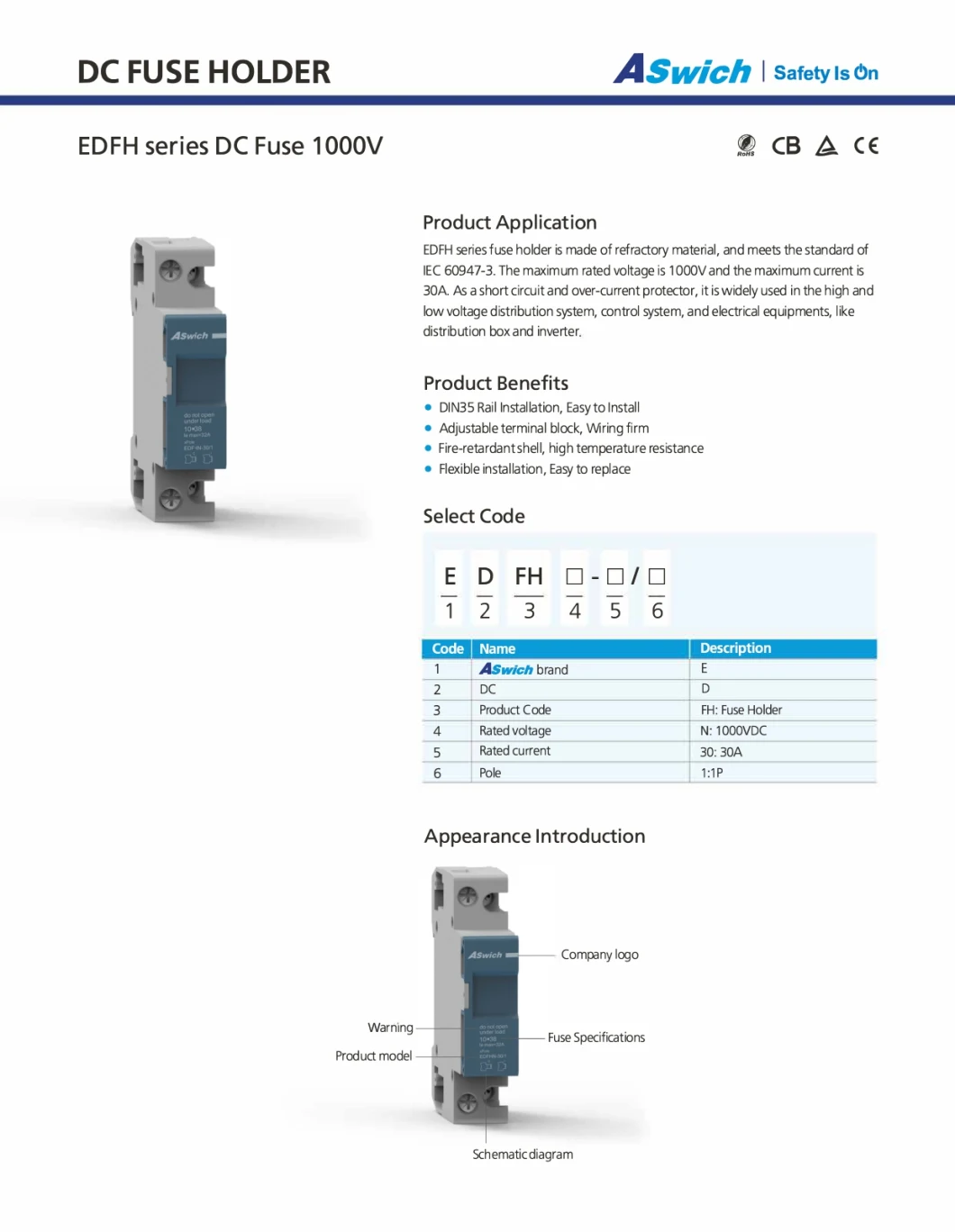 1000V Touchntuff Protection Fuse Cutout High Voltage Fuse Solar DC Fuse CE IEC Certificate